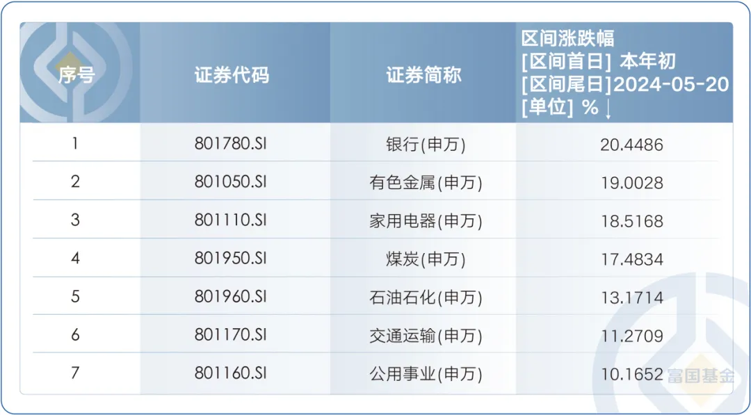 贵金属行情再起，白银为何“更胜一筹”？