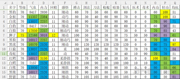 河洛群侠传兽王属性大全 兽王属性面板表