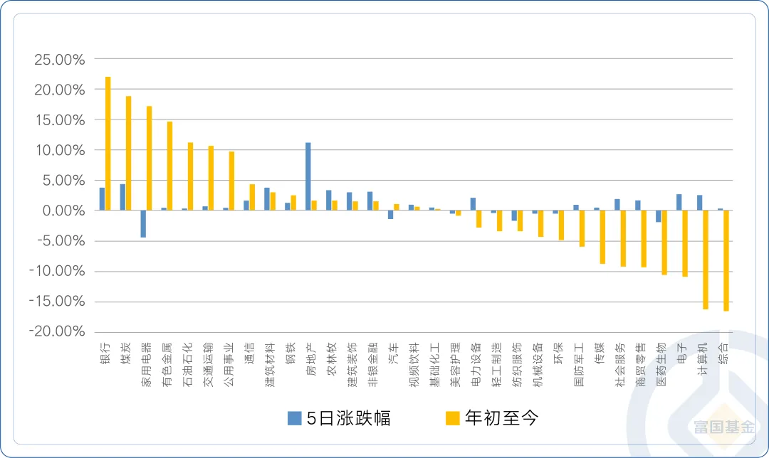 内需拐点来了？5月消费热潮带来哪些“黄金”机会