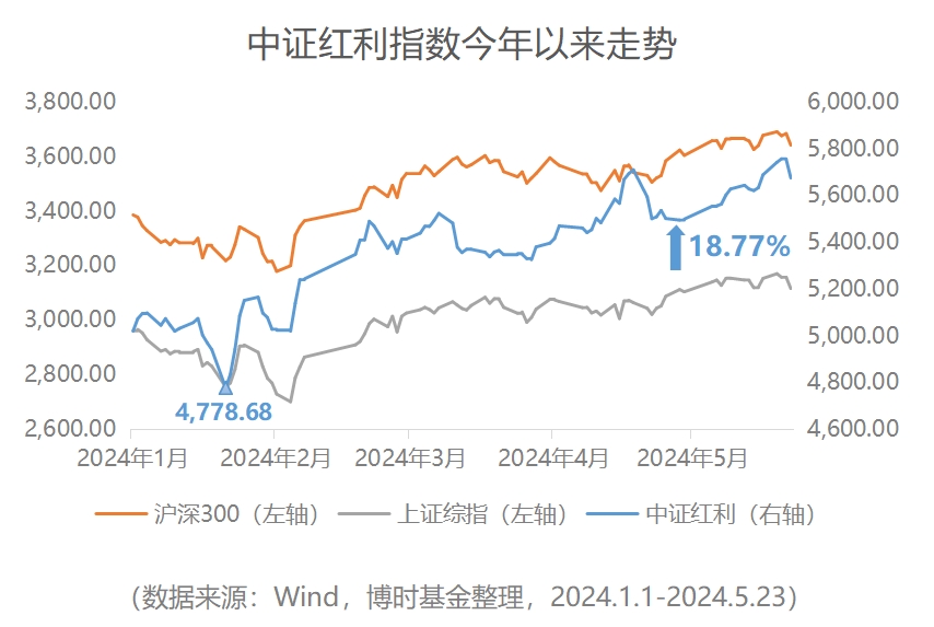 今年涨近15%！它还能“牛”多久？