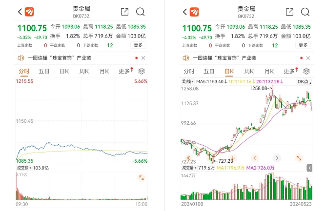 昨日A股大跌原因！证监会重磅发声 外资这样看后市