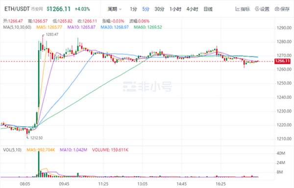 eth价格今日行情怎么样 eth价格今日行情介绍2024