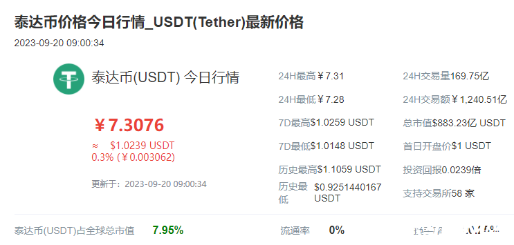 usdt币今日价格行情走势 usdt币今日行情汇率介绍