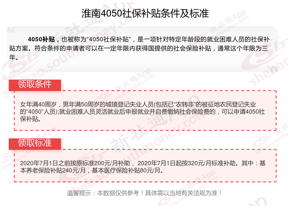 淮南4050社保补贴标准2024年最新 淮南灵活就业4050补贴需要什么条件