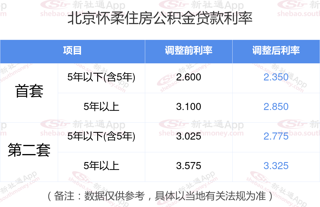 公积金贷款74万元19年利息要多少？北京怀柔2024首套房公积金贷款利息计算方法（最新）