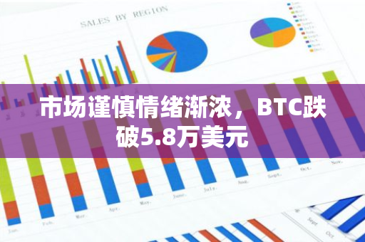 市场谨慎情绪渐浓，BTC跌破5.8万美元