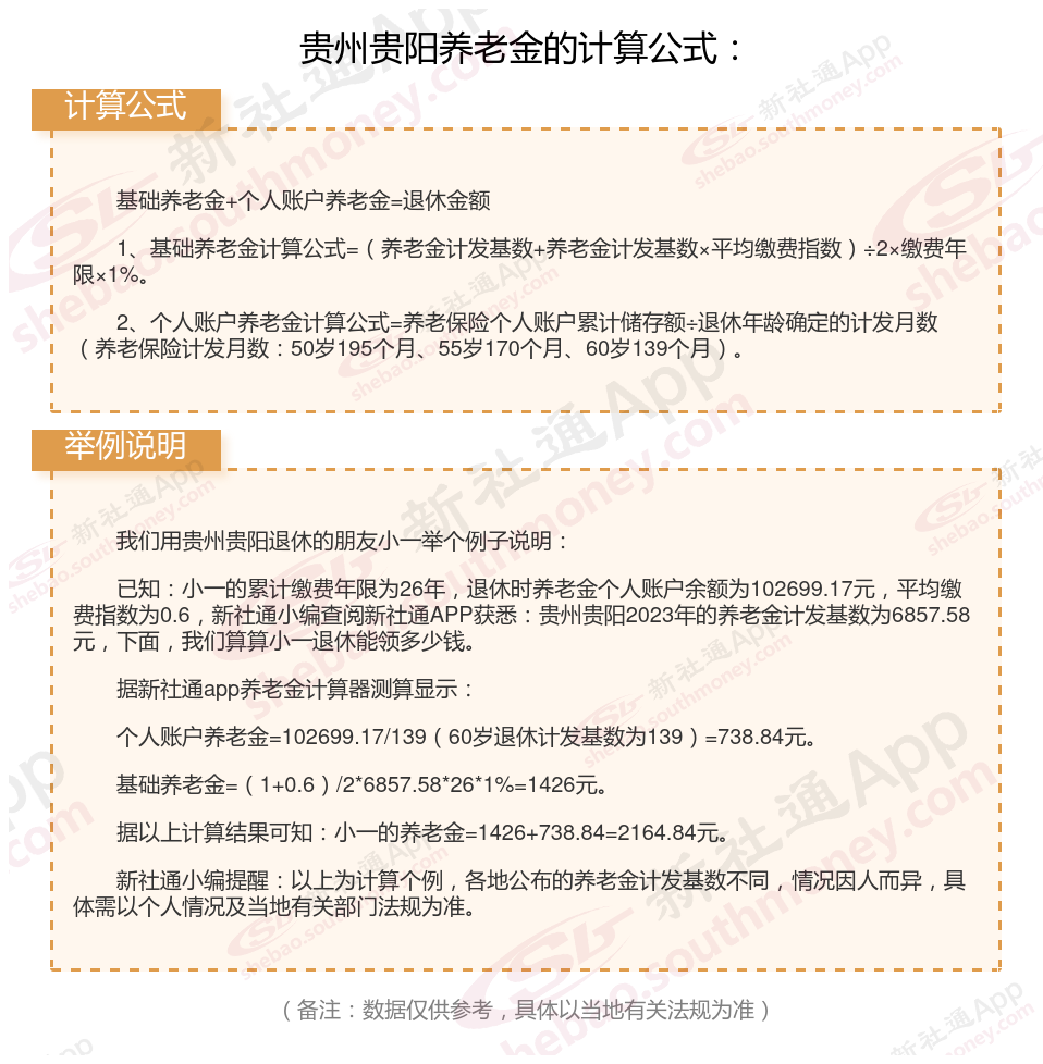 贵州贵阳社保交满15后退休可以拿多少？贵州贵阳养老金计算方法2024年最新（举例说明）