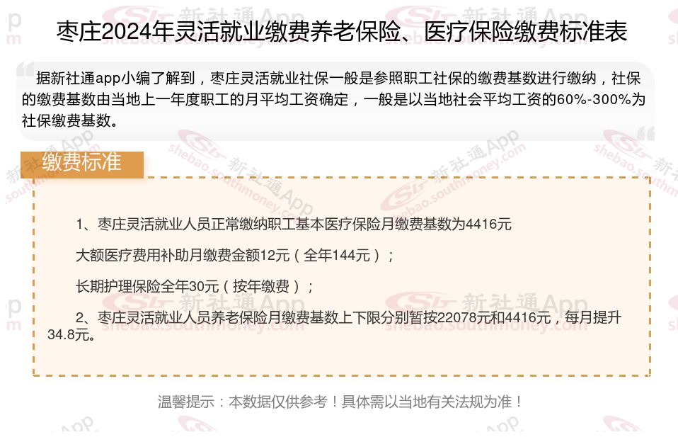 自费社保缴费标准来了！以2024枣庄灵活就业人员社保缴费标准表为例