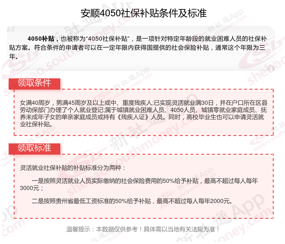 2023~2024年安顺4050社保补贴多少钱一个月（4050补贴申请条件 4050补贴申请流程）