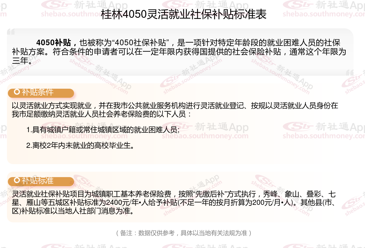 2024年桂林什么条件可申请4050社保补贴 桂林4050社保补贴领取最新标准一览