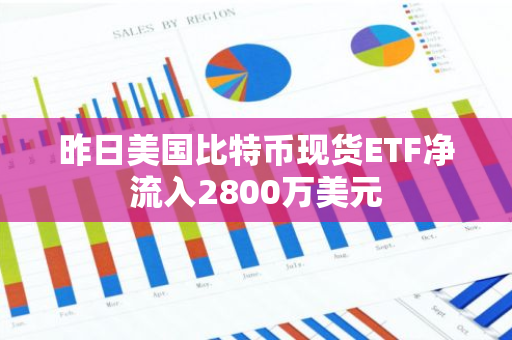 昨日美国比特币现货ETF净流入2800万美元