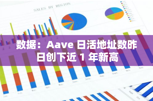 数据：Aave 日活地址数昨日创下近 1 年新高