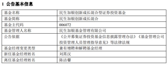 民生加银创新成长混合基金换将 年内亏损3成