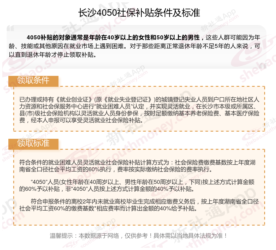 2023~2024年长沙4050社保补贴标准是什么，灵活就业人员补贴如何申请？