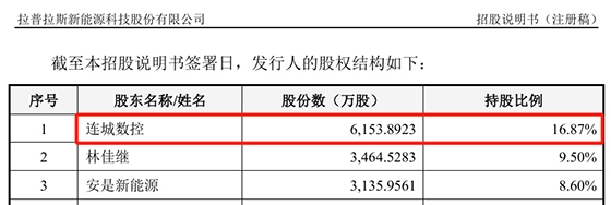 第一大客户利润暴跌后，拉普拉斯还能否保持增速？