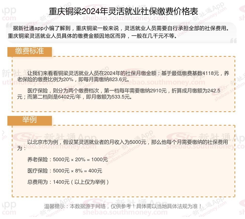 2024年重庆铜梁灵活就业人员社保缴费标准档次表 重庆铜梁灵活就业社保交满15年拿多少钱？