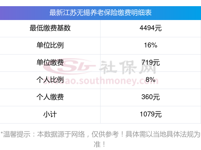 江苏无锡养老保险缴费基数2024年是多少？职工养老保险缴费标准一览表