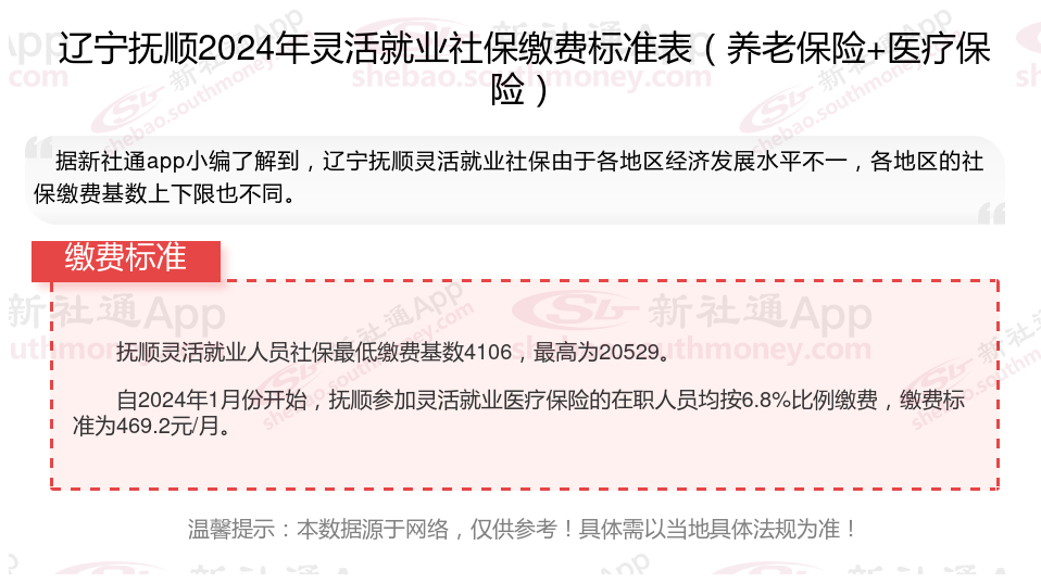 2024年辽宁抚顺灵活就业人员社保缴费标准档次表 辽宁抚顺灵活就业社保交满15年拿多少钱？