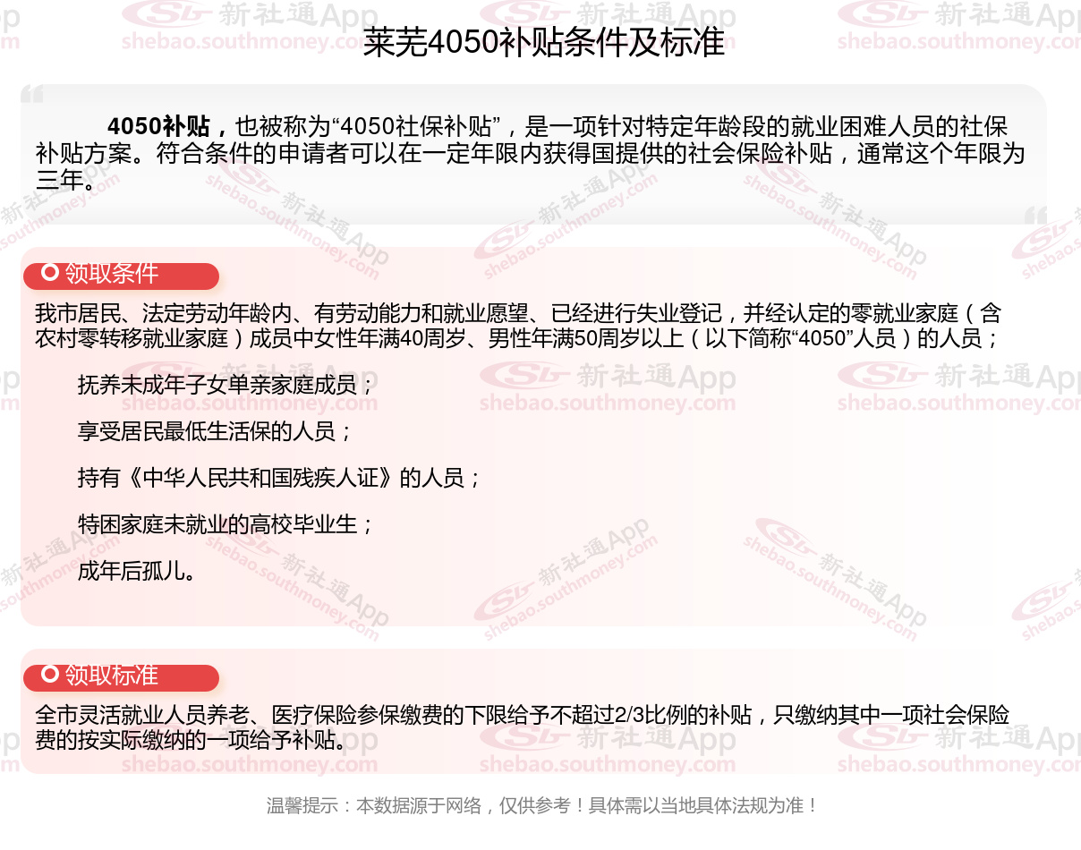 2023~2024年莱芜4050社保补贴多少钱一个月（4050补贴申请条件 4050补贴申请流程）