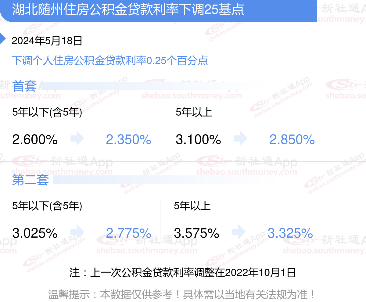 湖北随州公积金贷款利率调整执行标准及时间|公积金贷款利率2024最新消息