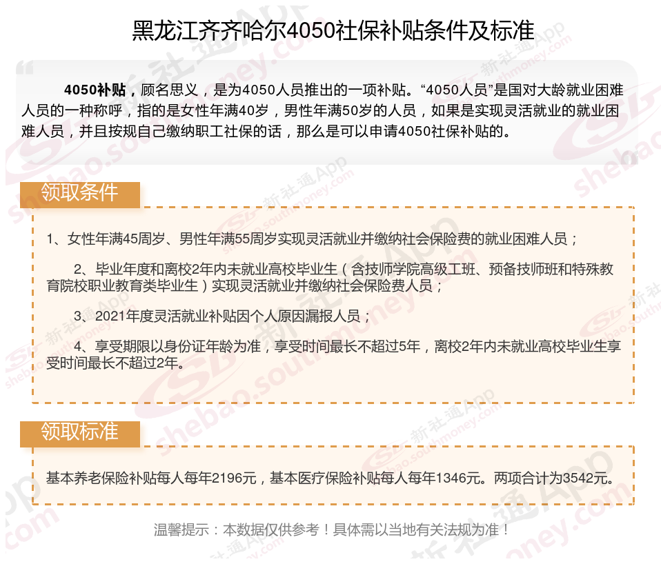 2024年黑龙江齐齐哈尔4050社保补贴领取的标准和条件都有什么？一文带你了解