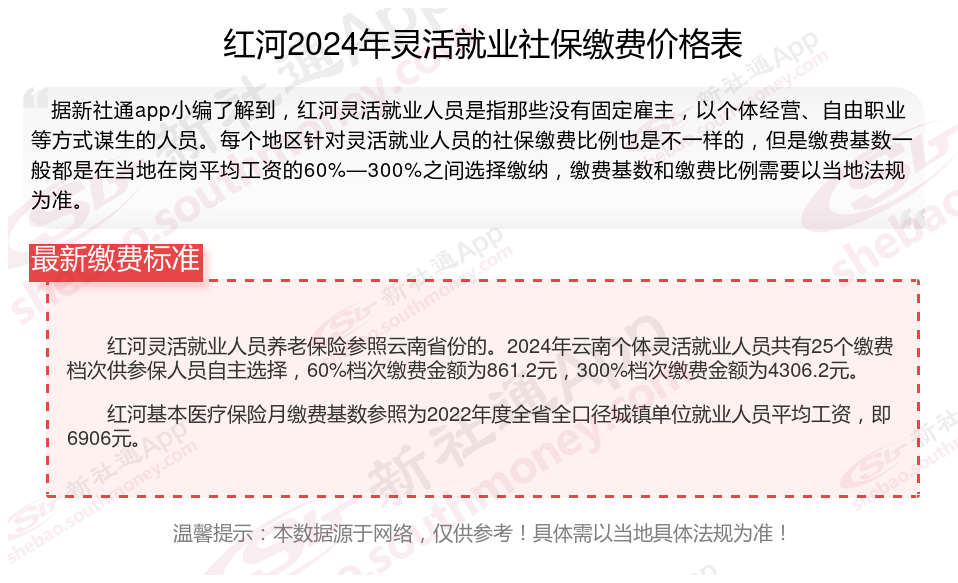 2024年红河灵活就业人员社保缴费标准档次表 红河灵活就业社保交满15年拿多少钱？