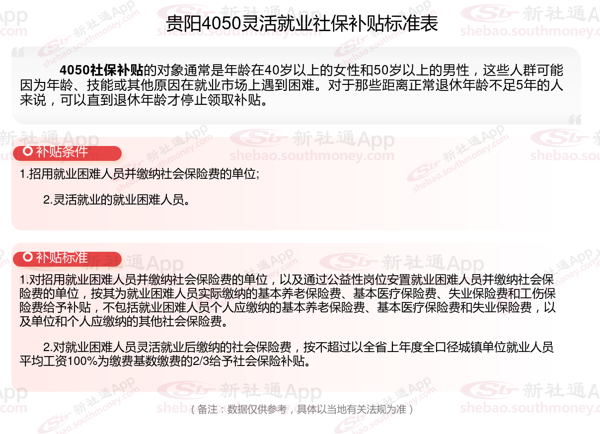 2023~2024年贵阳4050补贴达到什么条件才能领取 贵阳4050补贴每月多少钱？