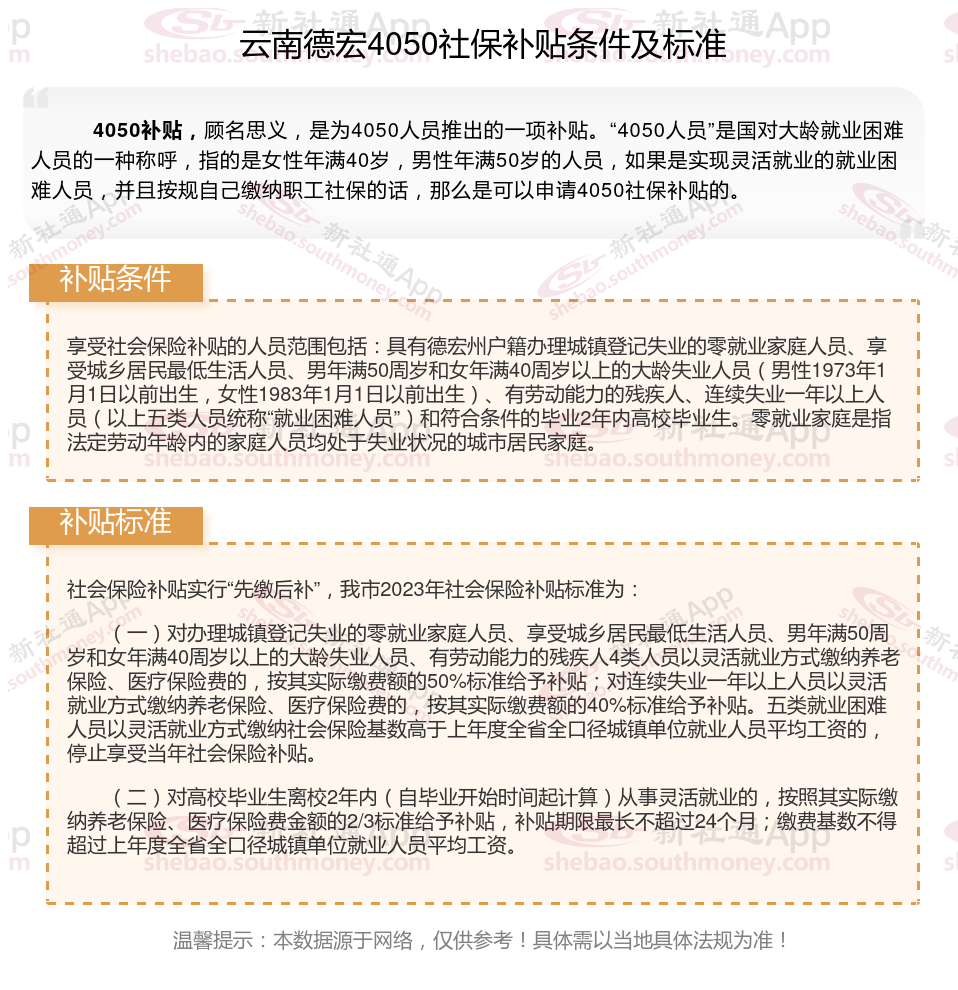 2023~2024年云南德宏4050社保补贴标准是什么，灵活就业人员补贴如何申请？