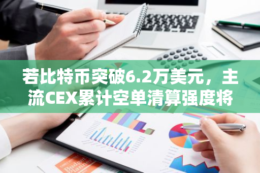 若比特币突破6.2万美元，主流CEX累计空单清算强度将达12.05亿