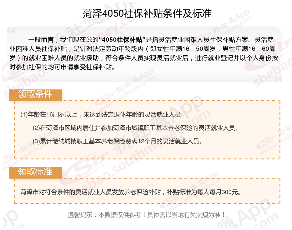 2024年菏泽灵活就业4050补贴最新标准 菏泽什么条件可申请4050社保补贴