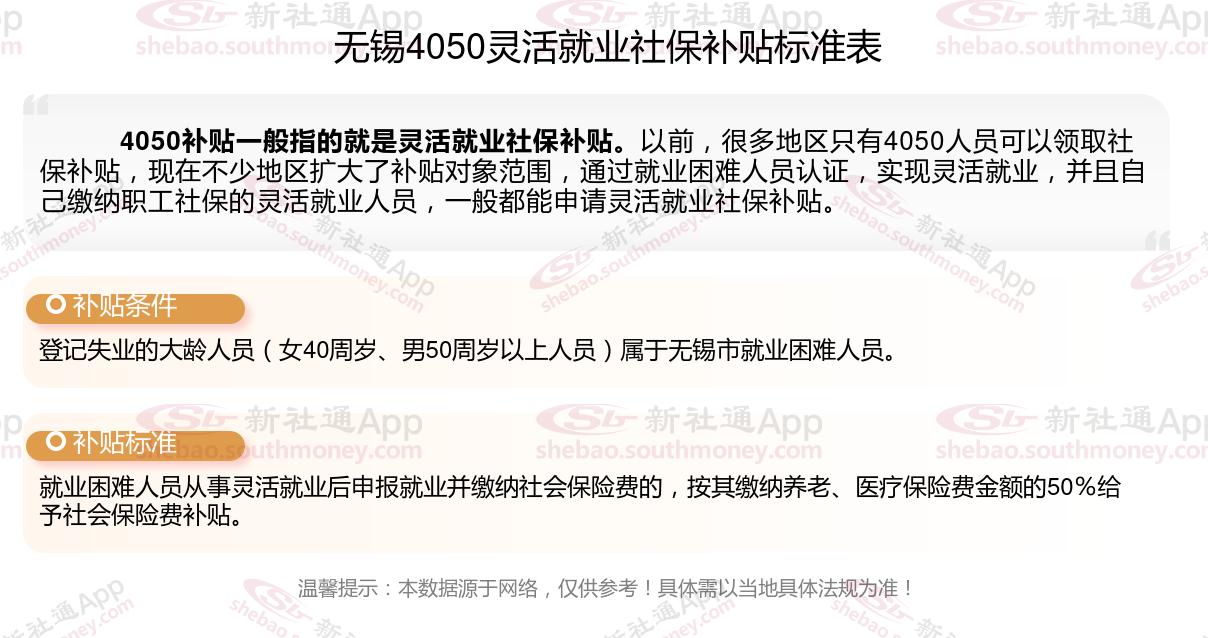 2023~2024年无锡4050社保补贴标准是什么，灵活就业人员补贴如何申请？