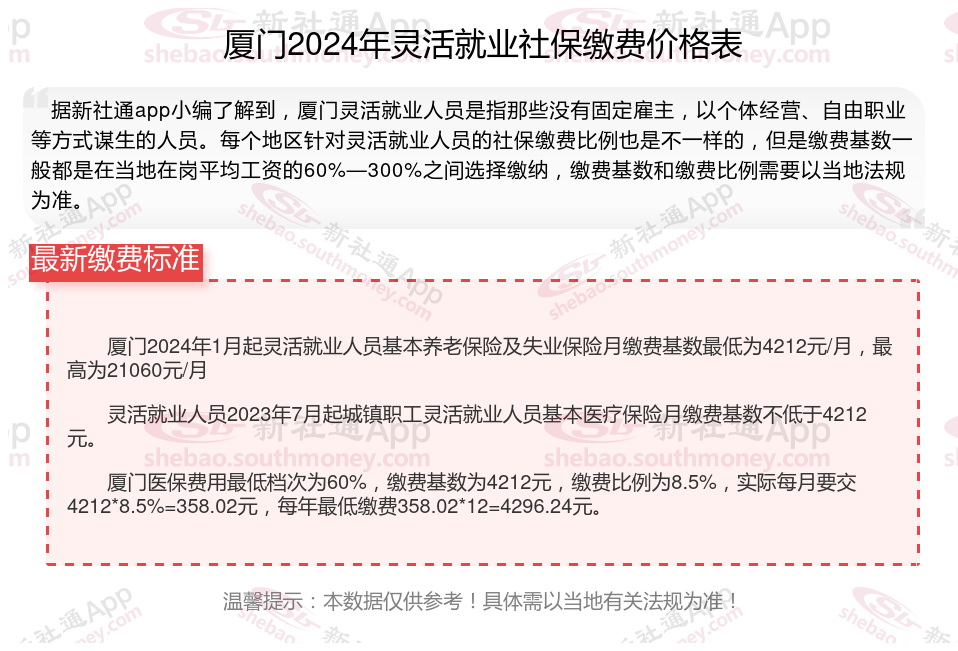 2024年厦门灵活就业人员社保缴费基数及比例是多少钱？厦门灵活就业社保交满15年拿多少钱？