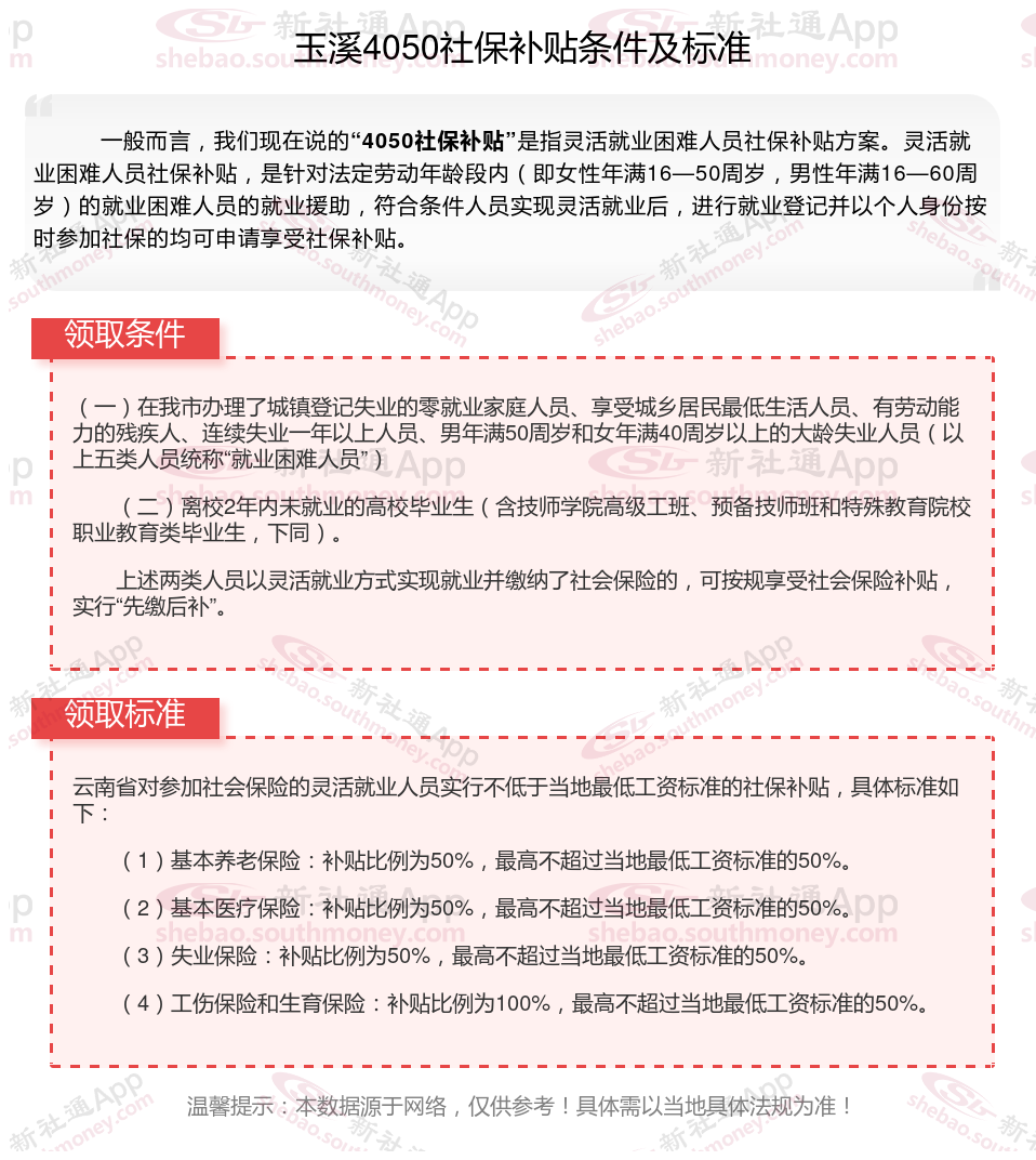 玉溪灵活就业4050补贴需要什么条件 2024年最新玉溪4050社保补贴标准