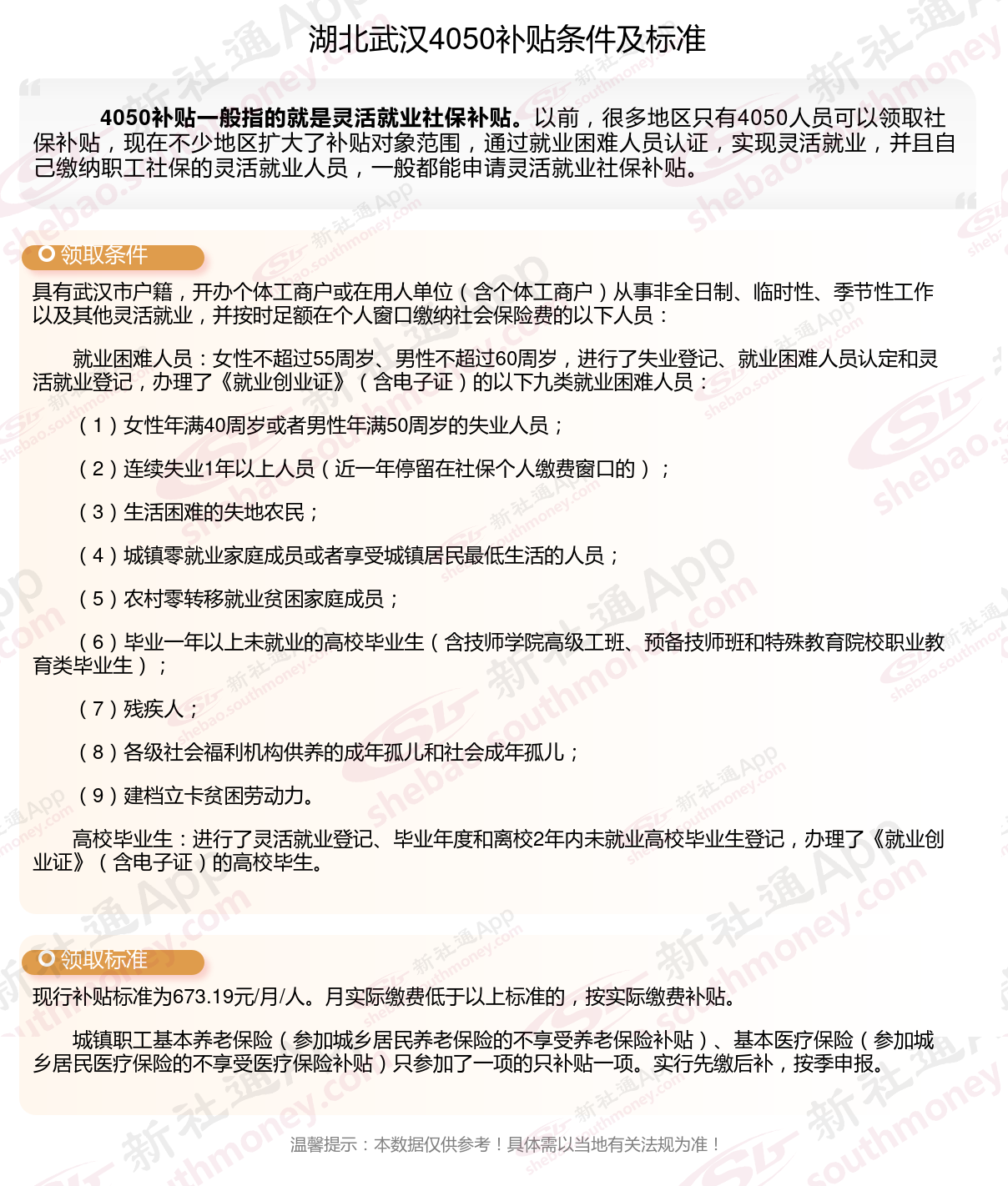 2023~2024年湖北武汉4050补贴达到什么条件才能领取 湖北武汉4050补贴每月多少钱？