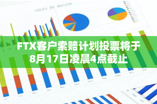 FTX客户索赔计划投票将于8月17日凌晨4点截止