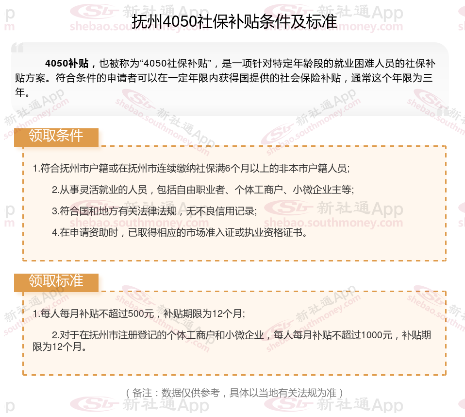 2024年抚州什么条件可申请4050社保补贴 抚州4050社保补贴领取最新标准一览