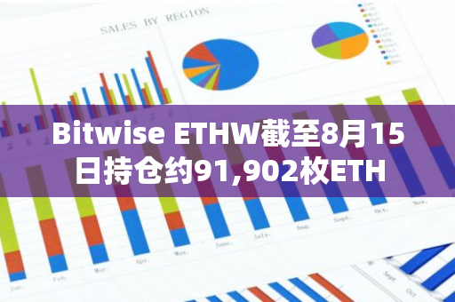 Bitwise ETHW截至8月15日持仓约91,902枚ETH