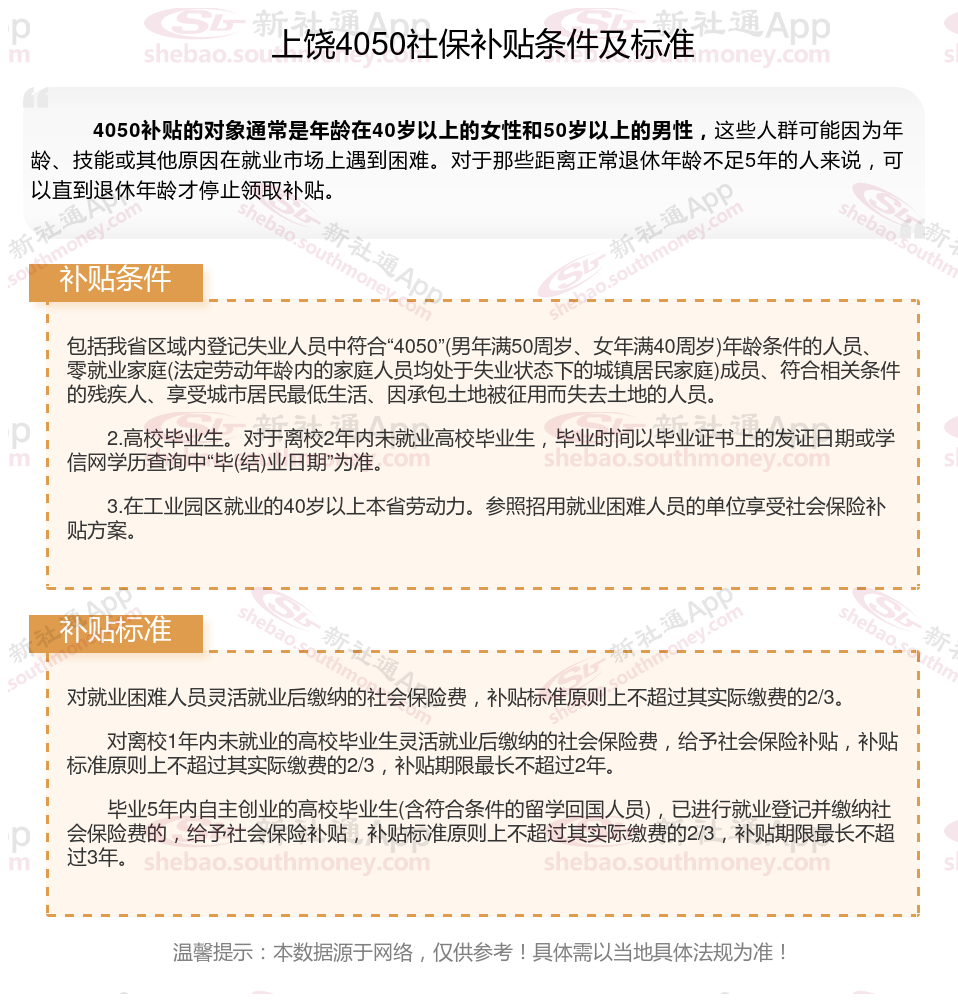 上饶4050社保补贴多少钱一个月，2024年4050社保补贴申请需要什么条件？