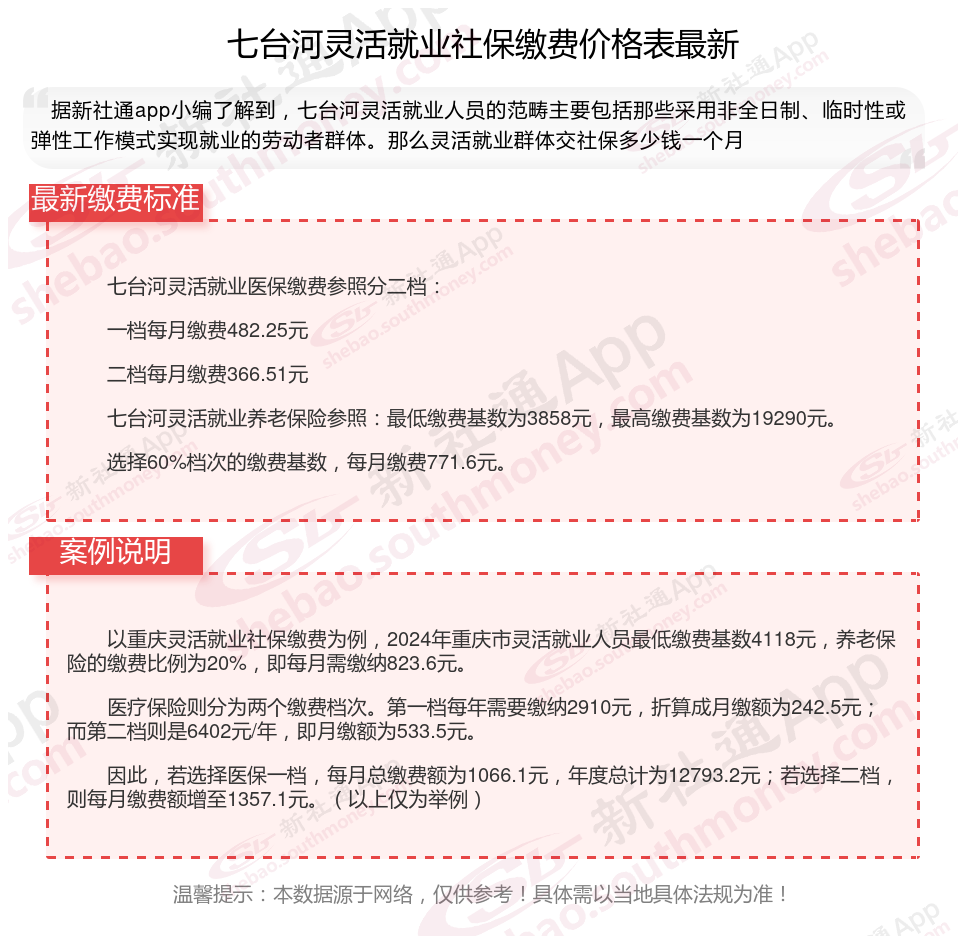 2024年七台河灵活就业人员社保缴费标准最新（养老 医保），社保交满15年能拿多少？