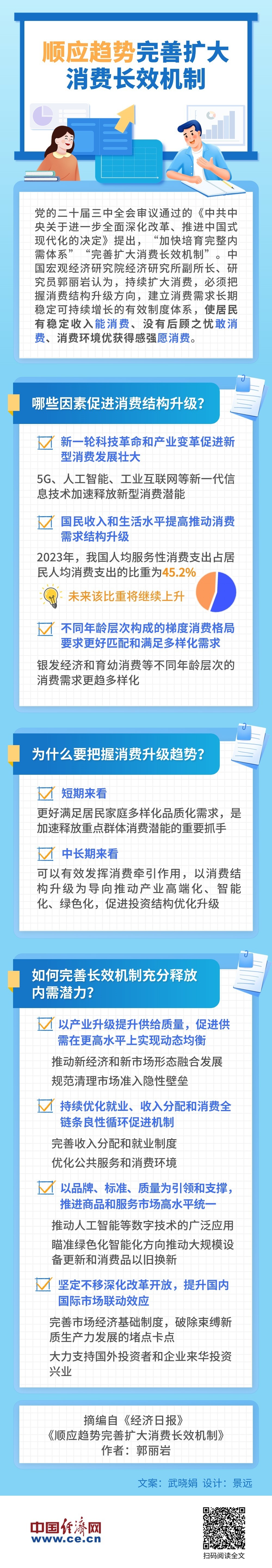 图解｜顺应趋势完善扩大消费长效机制