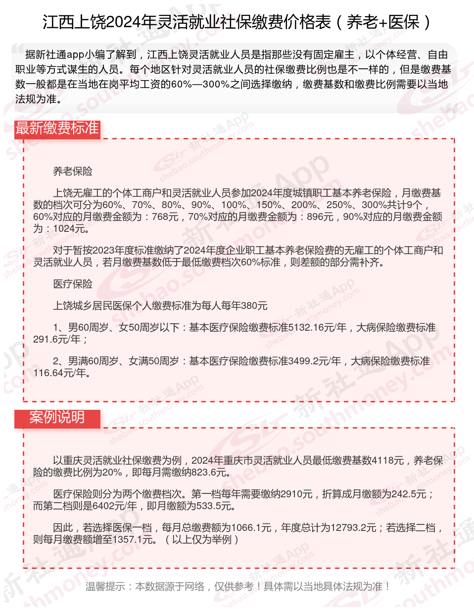 江西上饶灵活就业人员社保缴费标准来了 2024江西上饶灵活就业人员自费社保交满15年能领到多少