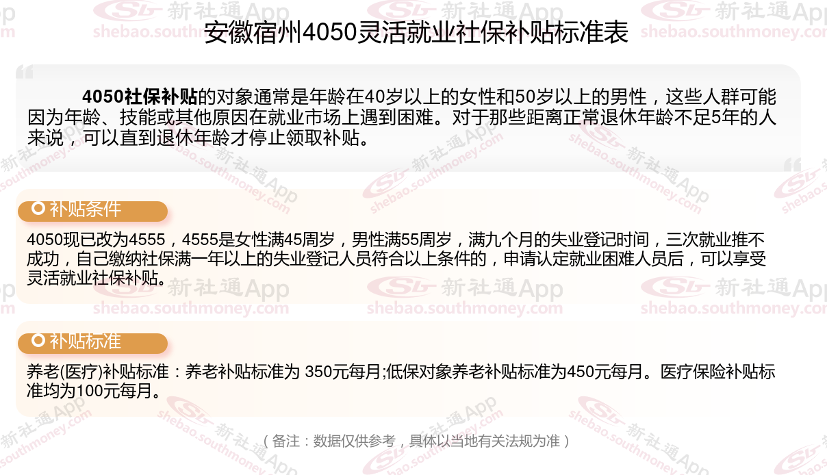 安徽宿州灵活就业4050补贴需要什么条件 2024年最新安徽宿州4050社保补贴标准