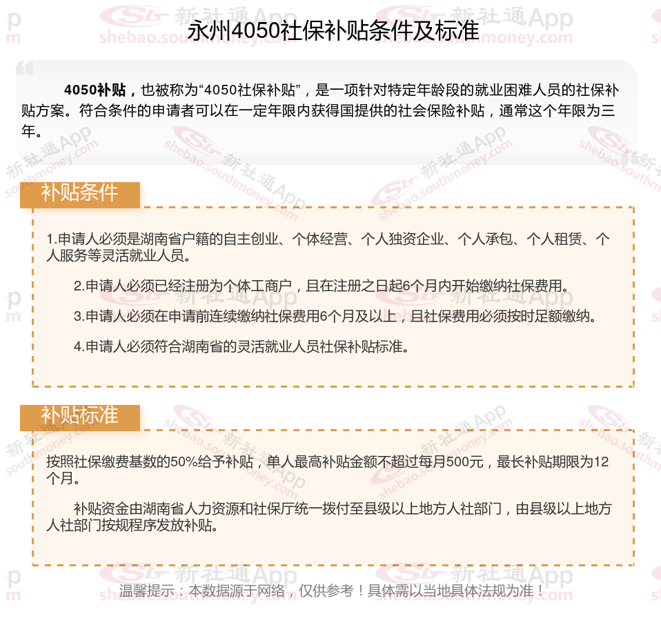 2023~2024年永州4050补贴达到什么条件才能领取 永州4050补贴每月多少钱？