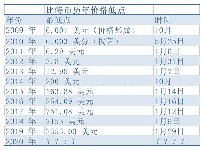 Shiba Inu预测将触及0.05美元，比特币专家预测何时