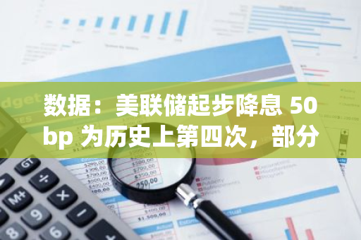 数据：美联储起步降息 50bp 为历史上第四次，部分超出市场预期