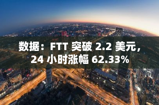 数据：FTT 突破 2.2 美元，24 小时涨幅 62.33%