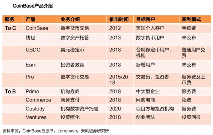 Web3一体化平台AgentExchange完成100万美元融资