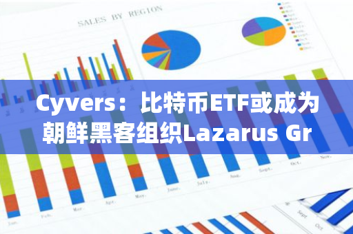 Cyvers：比特币ETF或成为朝鲜黑客组织Lazarus Group的攻击目标