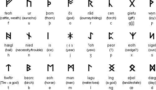 上线 Runes 自研市场如何通过OKX Web3 钱包一站式探索符文生态？