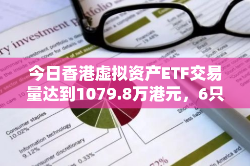 今日香港虚拟资产ETF交易量达到1079.8万港元，6只产品共同推动市场活跃